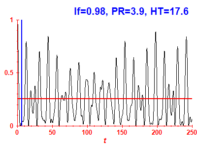 Survival probability